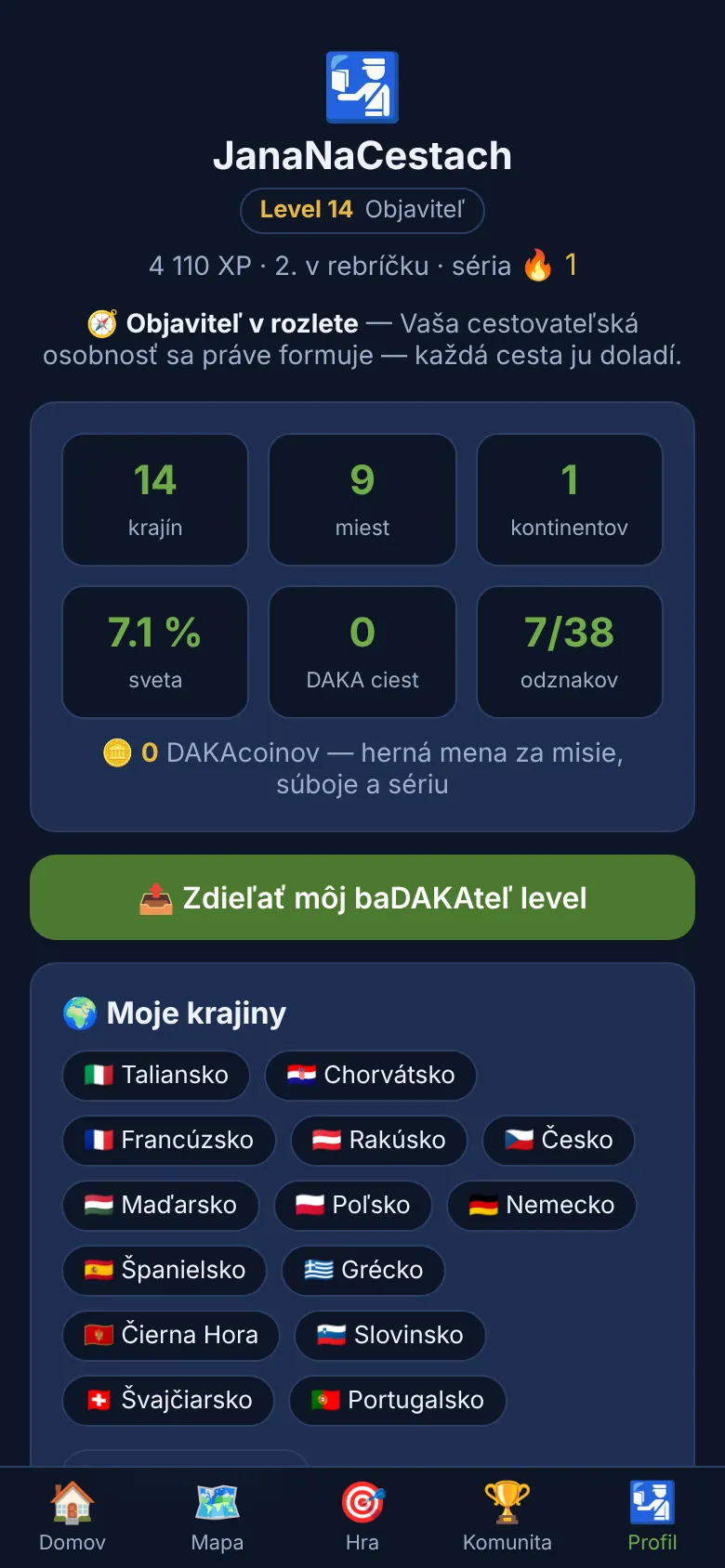 Profil hráča – DAKA Passport