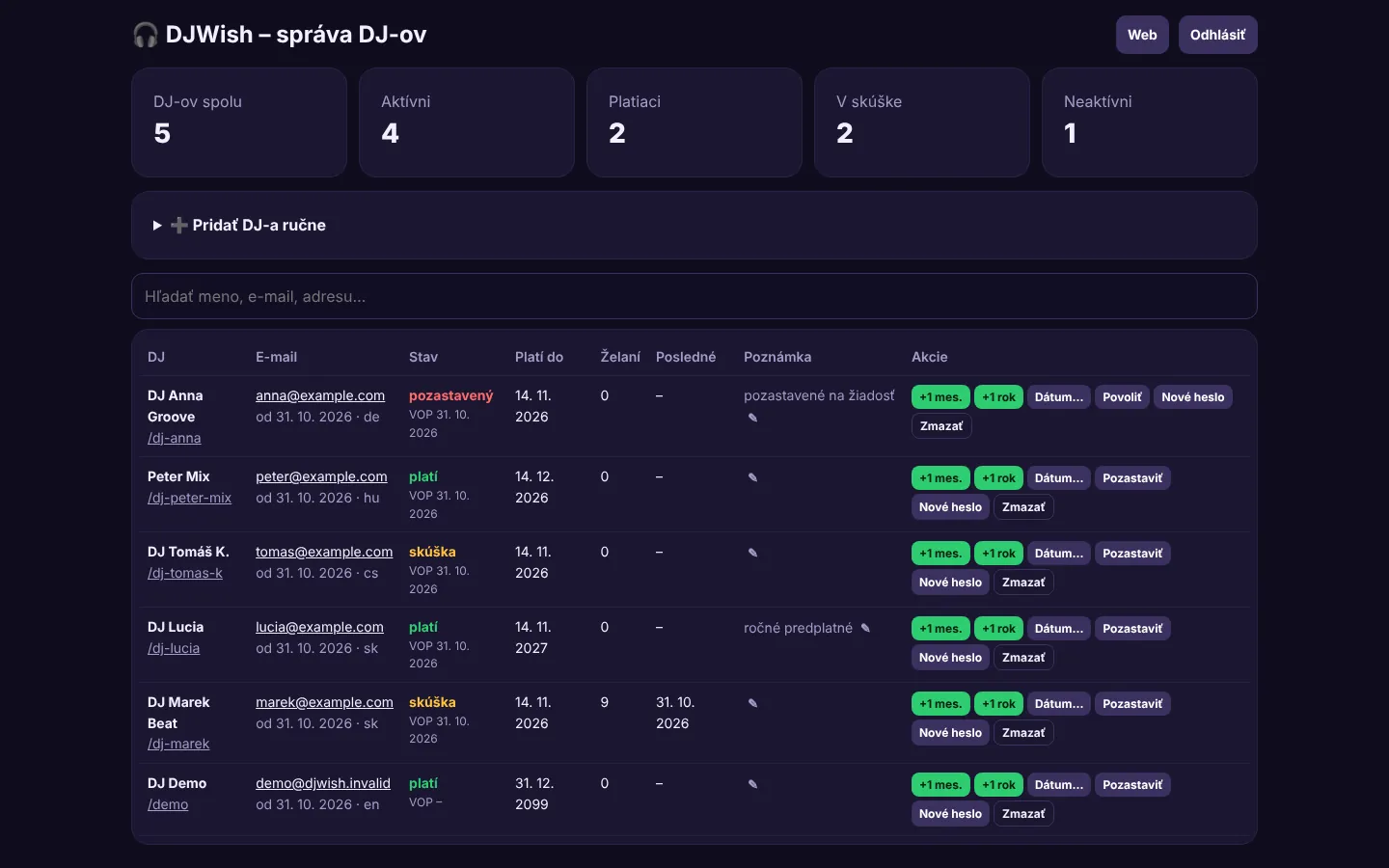 Superadministrácia – prehľad DJ-ov a stav predplatného