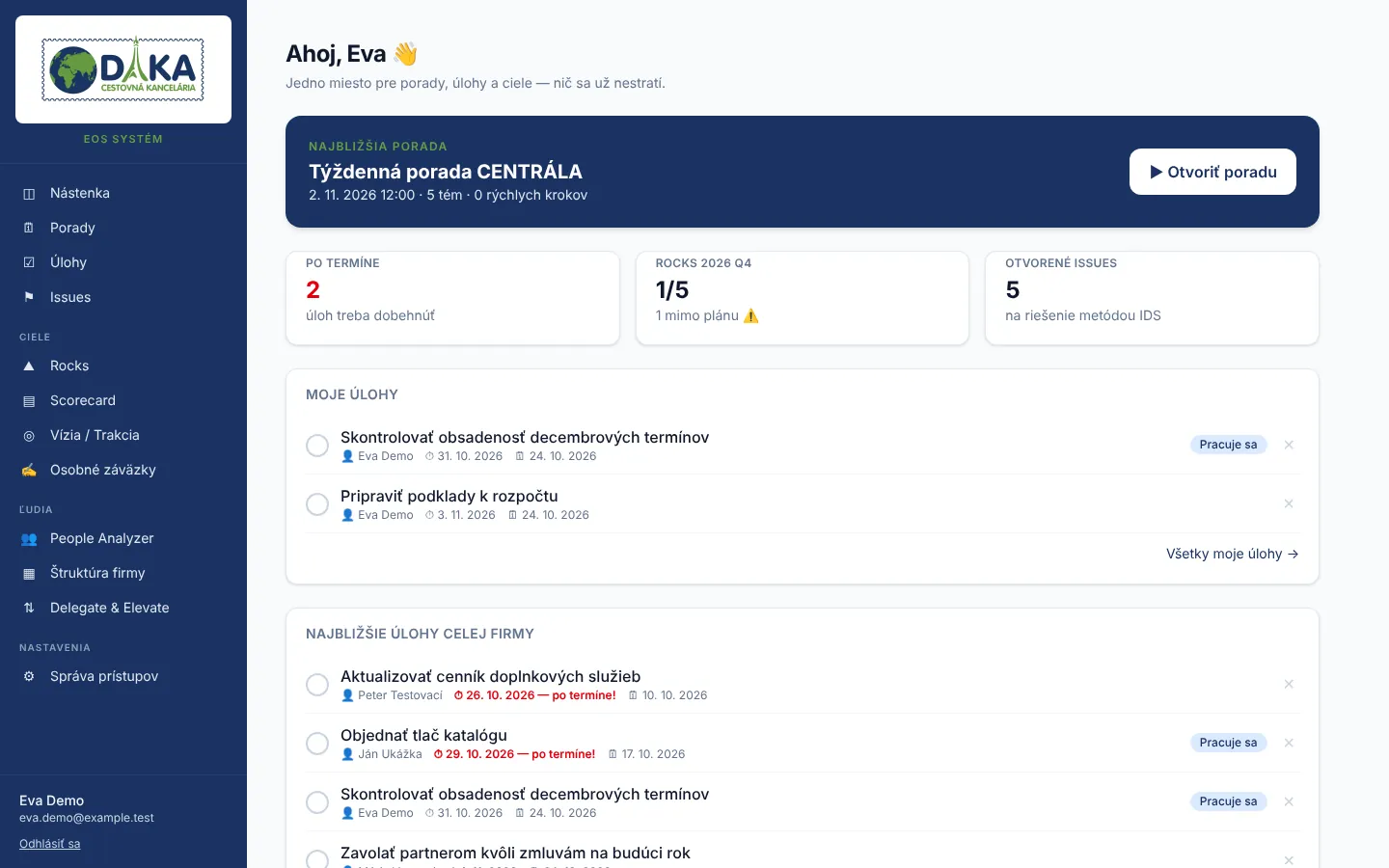 Nástenka – najbližšia porada, úlohy po termíne, stav Rocks a otvorené problémy