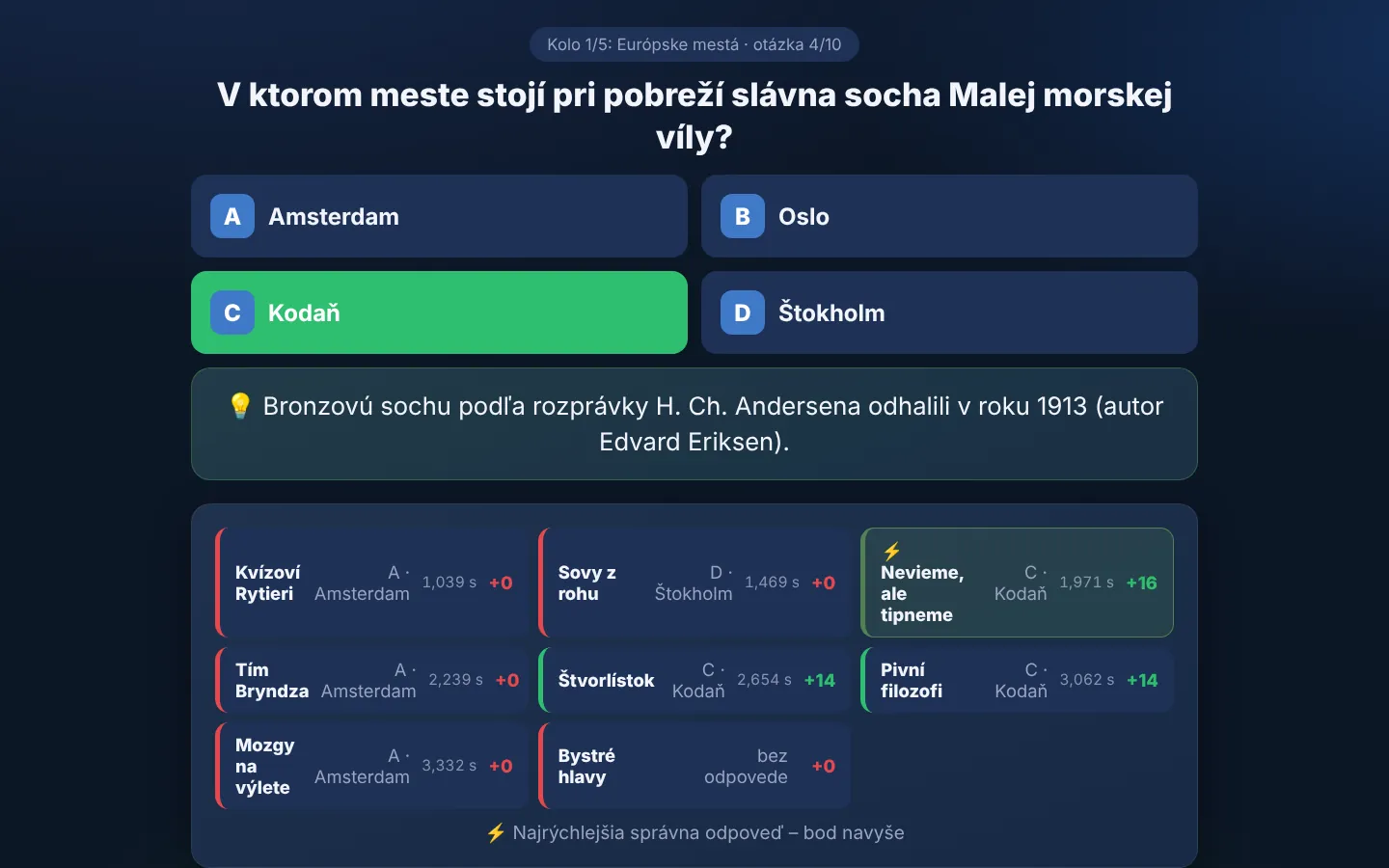 Moderátorská obrazovka po vyhodnotení – odpovede tímov s časom a bodmi